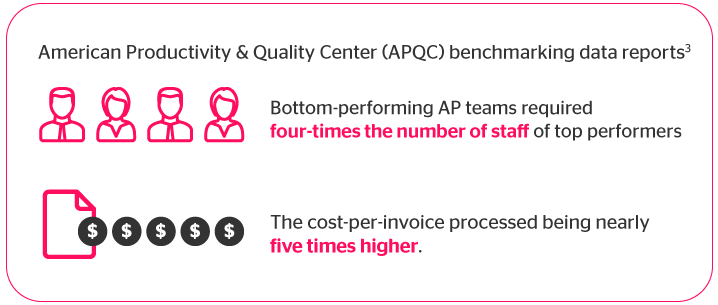 Benchmark Data on American Productivity & Quality Center (APQC)