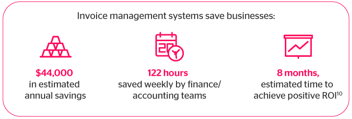 Key metrics which states how invoice management systems save businesses 