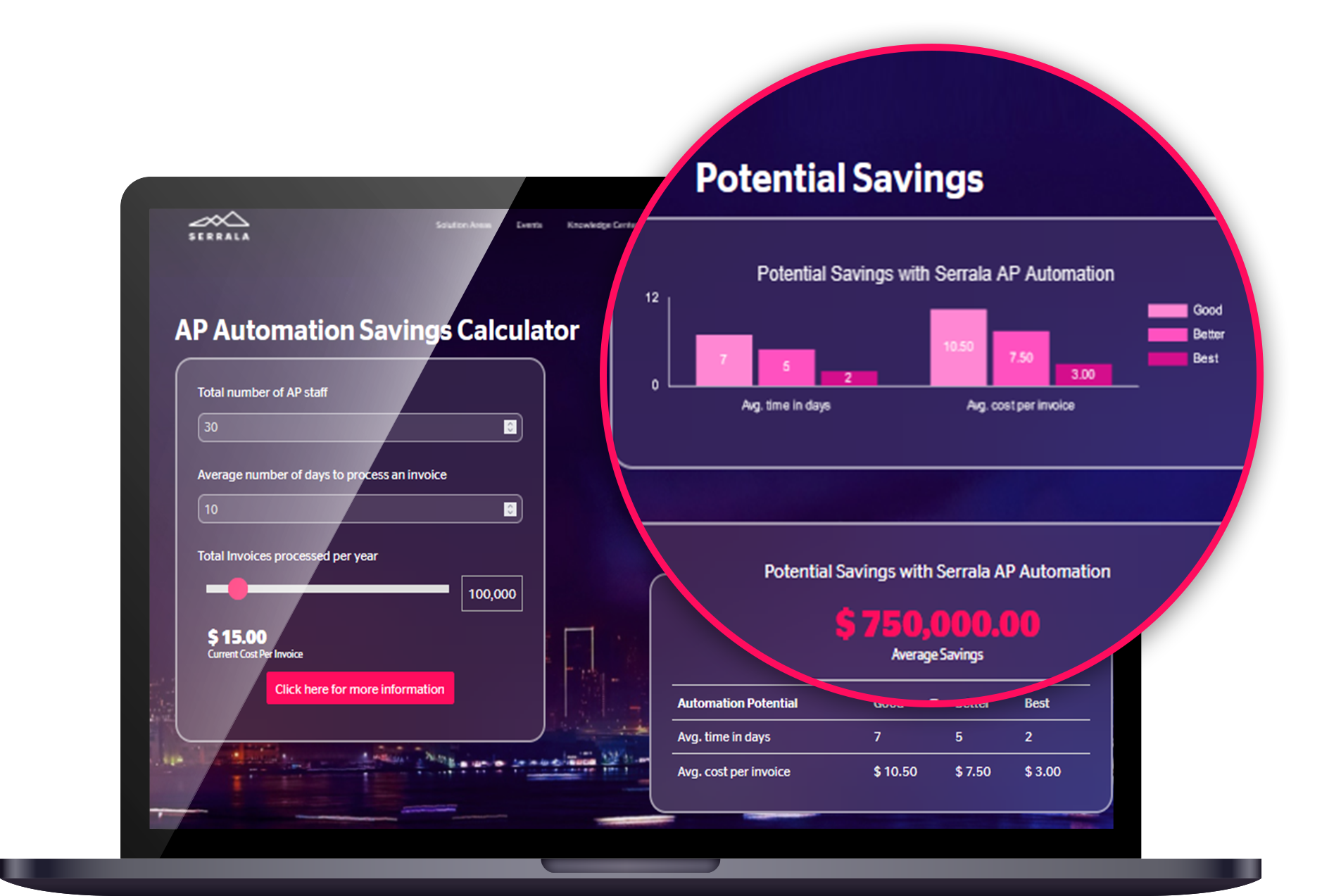 Serrala's Saving Calculator to understand your ROI from AP Automation