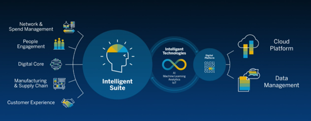 intelligent enterprise screenshot from keynote 